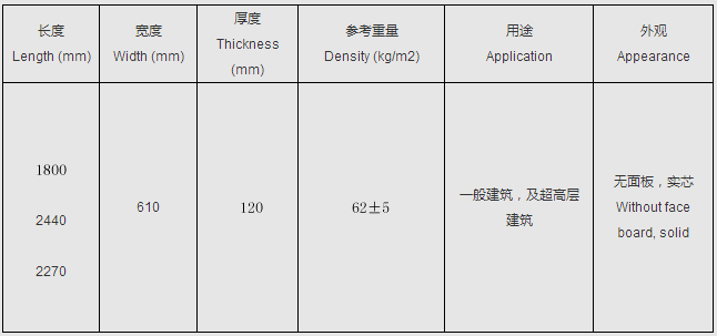 博悅佳-輕質隔墻板-BYJ-120 產品規格-湖北優質隔墻板、輕質隔墻板相關指標、隔墻板規格